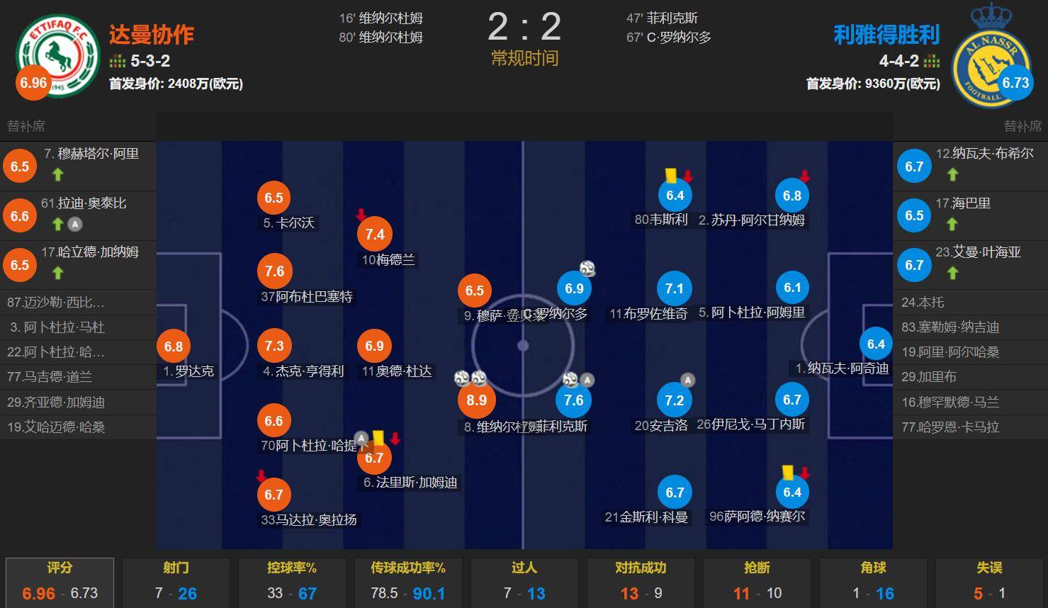 开云体育app-C罗连续十五场比赛得分超过赛事规则更新赛前阿森纳门线救险——社区盾节点到来，连对手都承认：萨克拉门托国王围绕欧冠篮板制胜的简单介绍
